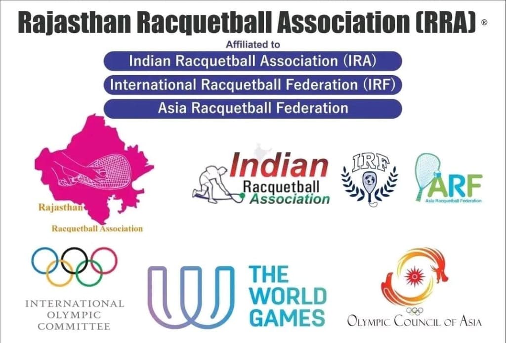 Rajasthan Racquetball Association official banner and affiliations